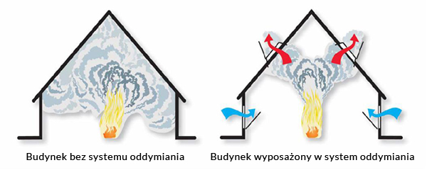 systemy oddymiania hfs polska